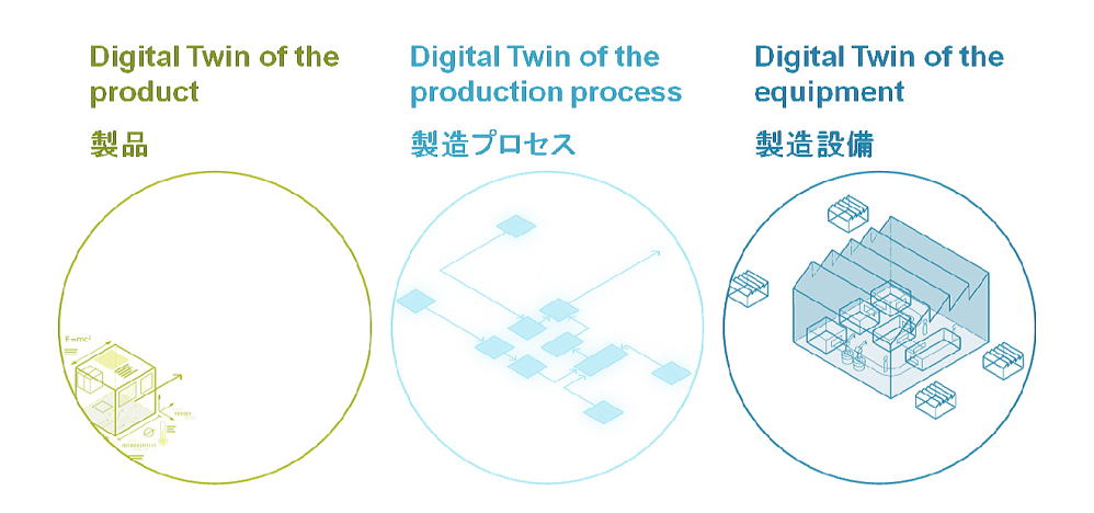 image デジタルツイン