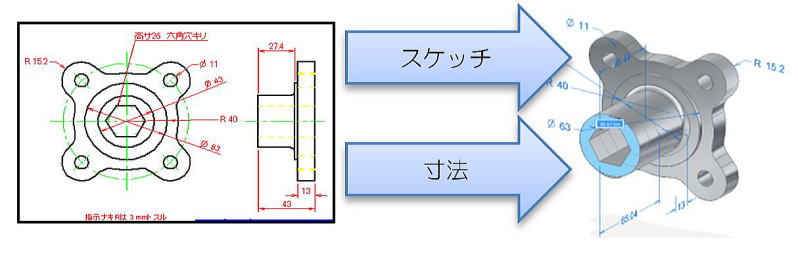 再拘束なしでパラメトリック編集　イメージ