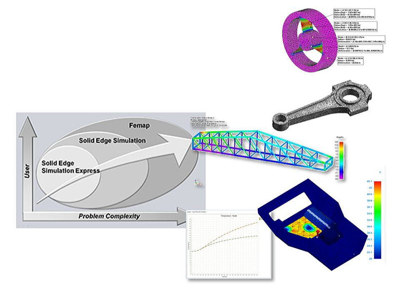 SolidEdge Simulation　イメージ