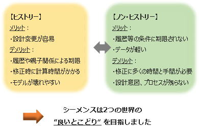 シンクロナスモデリング イメージ①