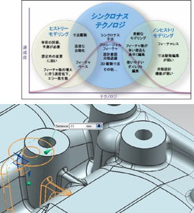 シンクロナスモデリング イメージ②