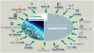 Teamcenter 管理できる情報