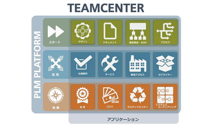 Teamcenter機能一覧
