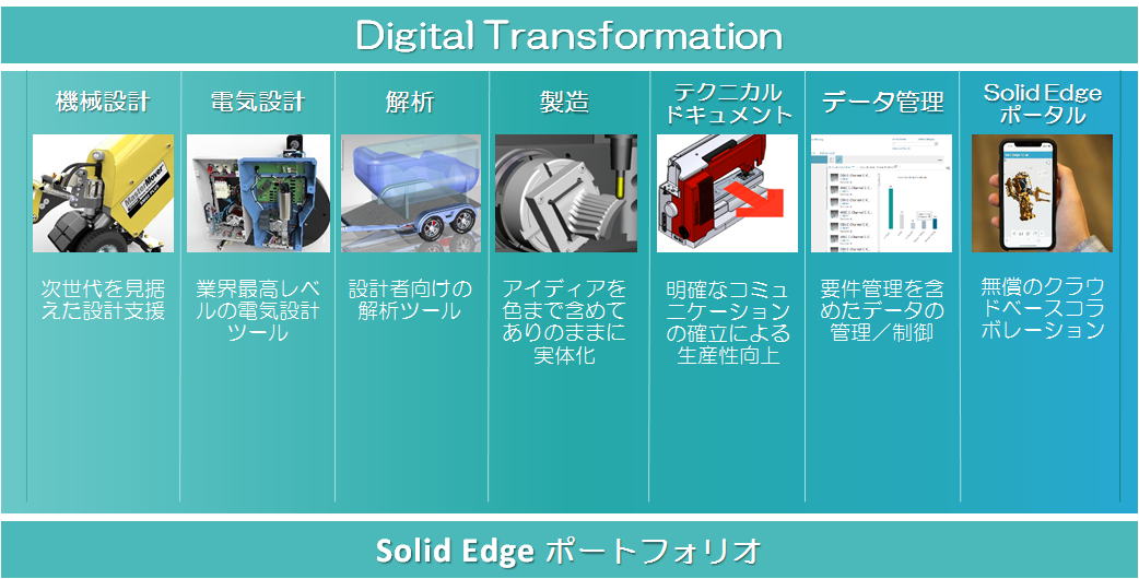 SolidEdge Solution