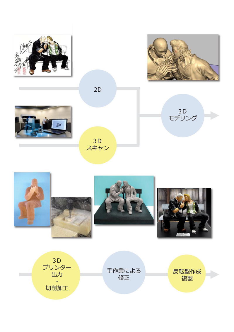 3Dスキャンから3Dモデリング