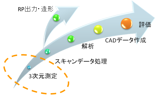 作業フロー